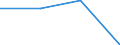 Tausend Tonnen / Insgesamt / Insgesamt von Gruppe 01 bis 24 / Schweden