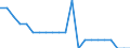 Thousand tonnes / Total / Groups of goods / France