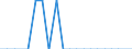 Thousand tonnes / Total / Cereals / Denmark