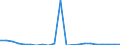 Thousand tonnes / Total / Live animals, sugar beet / Germany (until 1990 former territory of the FRG)