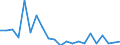 Thousand tonnes / Total / Solid minerals fuels / Germany (until 1990 former territory of the FRG)