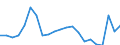 Maßeinheit: Tausend Tonnen / Beladungs- oder Einschiffungsland/-region: Belgien / Entladungs- oder Ausschiffungsland/-region: Tschechien / Geopolitische Meldeeinheit: Deutschland