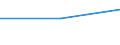 Maßeinheit: Tausend Tonnen / Beladungs- oder Einschiffungsland/-region: Belgien / Entladungs- oder Ausschiffungsland/-region: Tschechien / Geopolitische Meldeeinheit: Polen