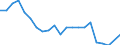 Maßeinheit: Tausend Tonnen / Beladungs- oder Einschiffungsland/-region: Belgien / Entladungs- oder Ausschiffungsland/-region: Dänemark / Geopolitische Meldeeinheit: Deutschland