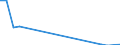 Maßeinheit: Tausend Tonnen / Beladungs- oder Einschiffungsland/-region: Belgien / Entladungs- oder Ausschiffungsland/-region: Frankreich / Geopolitische Meldeeinheit: Luxemburg