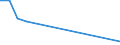 Maßeinheit: Tausend Tonnen / Beladungs- oder Einschiffungsland/-region: Belgien / Entladungs- oder Ausschiffungsland/-region: Italien / Geopolitische Meldeeinheit: Luxemburg