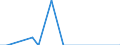 Maßeinheit: Tausend Tonnen / Beladungs- oder Einschiffungsland/-region: Belgien / Entladungs- oder Ausschiffungsland/-region: Ungarn / Geopolitische Meldeeinheit: Tschechien