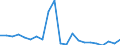 Maßeinheit: Tausend Tonnen / Beladungs- oder Einschiffungsland/-region: Belgien / Entladungs- oder Ausschiffungsland/-region: Ungarn / Geopolitische Meldeeinheit: Deutschland