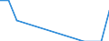 Maßeinheit: Tausend Tonnen / Beladungs- oder Einschiffungsland/-region: Belgien / Entladungs- oder Ausschiffungsland/-region: Ungarn / Geopolitische Meldeeinheit: Niederlande