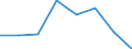 Maßeinheit: Tausend Tonnen / Beladungs- oder Einschiffungsland/-region: Belgien / Entladungs- oder Ausschiffungsland/-region: Ungarn / Geopolitische Meldeeinheit: Österreich