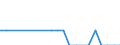Maßeinheit: Tausend Tonnen / Beladungs- oder Einschiffungsland/-region: Belgien / Entladungs- oder Ausschiffungsland/-region: Niederlande / Geopolitische Meldeeinheit: Deutschland