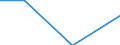 Maßeinheit: Tausend Tonnen / Beladungs- oder Einschiffungsland/-region: Belgien / Entladungs- oder Ausschiffungsland/-region: Österreich / Geopolitische Meldeeinheit: Tschechien