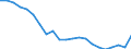 Maßeinheit: Tausend Tonnen / Beladungs- oder Einschiffungsland/-region: Belgien / Entladungs- oder Ausschiffungsland/-region: Österreich / Geopolitische Meldeeinheit: Deutschland