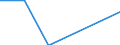 Maßeinheit: Tausend Tonnen / Beladungs- oder Einschiffungsland/-region: Belgien / Entladungs- oder Ausschiffungsland/-region: Rumänien / Geopolitische Meldeeinheit: Tschechien