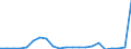 Maßeinheit: Tausend Tonnen / Beladungs- oder Einschiffungsland/-region: Belgien / Entladungs- oder Ausschiffungsland/-region: Rumänien / Geopolitische Meldeeinheit: Deutschland