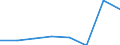 Maßeinheit: Tausend Tonnen / Beladungs- oder Einschiffungsland/-region: Belgien / Entladungs- oder Ausschiffungsland/-region: Rumänien / Geopolitische Meldeeinheit: Österreich