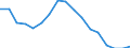 Maßeinheit: Tausend Tonnen / Beladungs- oder Einschiffungsland/-region: Belgien / Entladungs- oder Ausschiffungsland/-region: Slowenien / Geopolitische Meldeeinheit: Deutschland