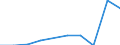 Maßeinheit: Tausend Tonnen / Beladungs- oder Einschiffungsland/-region: Belgien / Entladungs- oder Ausschiffungsland/-region: Slowakei / Geopolitische Meldeeinheit: Niederlande