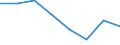 Maßeinheit: Tausend Tonnen / Beladungs- oder Einschiffungsland/-region: Belgien / Entladungs- oder Ausschiffungsland/-region: Slowakei / Geopolitische Meldeeinheit: Österreich