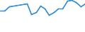 Maßeinheit: Tausend Tonnen / Beladungs- oder Einschiffungsland/-region: Belgien / Entladungs- oder Ausschiffungsland/-region: Schweden / Geopolitische Meldeeinheit: Dänemark