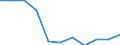 Unit of measure: Thousand tonnes / Transport coverage: Total transport / Geopolitical entity (reporting): Bulgaria