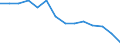 Unit of measure: Thousand tonnes / Transport coverage: Total transport / Geopolitical entity (reporting): Estonia