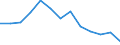 Unit of measure: Thousand tonnes / Transport coverage: Total transport / Geopolitical entity (reporting): Greece