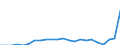 Unit of measure: Thousand passengers / Train category: Total / Geopolitical entity (partner): European Union - 27 countries (from 2020) / Geopolitical entity (reporting): Latvia