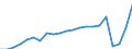 Unit of measure: Thousand passengers / Train category: Total / Geopolitical entity (partner): European Union - 27 countries (from 2020) / Geopolitical entity (reporting): Luxembourg