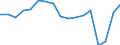 Unit of measure: Thousand passengers / Train category: Total / Geopolitical entity (partner): European Union - 27 countries (from 2020) / Geopolitical entity (reporting): Switzerland