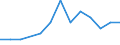 Unit of measure: Thousand passengers / Train category: Total / Geopolitical entity (partner): Belgium / Geopolitical entity (reporting): Türkiye