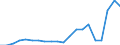 Unit of measure: Thousand passengers / Train category: Total / Geopolitical entity (partner): European Union - 28 countries (2013-2020) / Geopolitical entity (reporting): Bulgaria