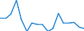 Unit of measure: Thousand passengers / Train category: Total / Geopolitical entity (partner): European Union - 28 countries (2013-2020) / Geopolitical entity (reporting): Greece