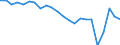 Unit of measure: Thousand passengers / Train category: Total / Geopolitical entity (partner): European Union - 28 countries (2013-2020) / Geopolitical entity (reporting): Croatia