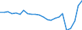 Unit of measure: Thousand passengers / Train category: Total / Geopolitical entity (partner): European Union - 28 countries (2013-2020) / Geopolitical entity (reporting): Slovenia