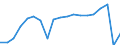 Unit of measure: Thousand passengers / Train category: Total / Geopolitical entity (partner): European Union - 28 countries (2013-2020) / Geopolitical entity (reporting): Slovakia