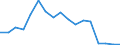 Unit of measure: Thousand passengers / Train category: Total / Geopolitical entity (partner): European Union - 28 countries (2013-2020) / Geopolitical entity (reporting): Türkiye