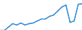 Unit of measure: Thousand passengers / Train category: Total / Geopolitical entity (partner): European Union - 27 countries (2007-2013) / Geopolitical entity (reporting): Czechia