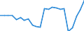Unit of measure: Thousand passengers / Train category: Total / Geopolitical entity (partner): European Union - 27 countries (2007-2013) / Geopolitical entity (reporting): Spain