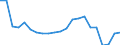 Unit of measure: Thousand passengers / Train category: Total / Geopolitical entity (partner): European Union - 27 countries (2007-2013) / Geopolitical entity (reporting): Portugal