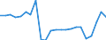Unit of measure: Thousand passengers / Train category: Total / Geopolitical entity (partner): European Union - 27 countries (2007-2013) / Geopolitical entity (reporting): Romania