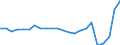 Unit of measure: Thousand passengers / Train category: Total / Geopolitical entity (partner): European Union - 27 countries (2007-2013) / Geopolitical entity (reporting): Slovenia