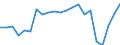 Unit of measure: Thousand passengers / Train category: Total / Geopolitical entity (partner): European Union - 27 countries (2007-2013) / Geopolitical entity (reporting): Norway
