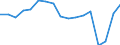 Unit of measure: Thousand passengers / Train category: Total / Geopolitical entity (partner): European Union - 27 countries (2007-2013) / Geopolitical entity (reporting): Switzerland