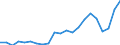 Unit of measure: Thousand passengers / Train category: Total / Geopolitical entity (partner): Belgium / Geopolitical entity (reporting): Germany