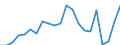 Unit of measure: Thousand passengers / Train category: Total / Geopolitical entity (partner): Belgium / Geopolitical entity (reporting): Luxembourg