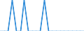 Unit of measure: Thousand passengers / Train category: Total / Geopolitical entity (partner): Belgium / Geopolitical entity (reporting): Slovenia