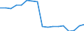 Unit of measure: Thousand passengers / Train category: Total / Geopolitical entity (partner): Belgium / Geopolitical entity (reporting): Switzerland