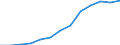 Number / Total transport / Czechia