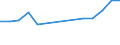 Number / Total transport / Greece